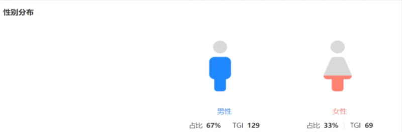 小众稀缺项目3D街景地图，一单200+，客户完全想不到！