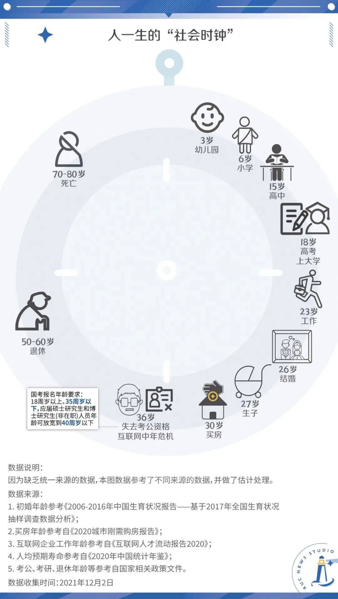 这届年轻人的_“上岸学”，看得我头大